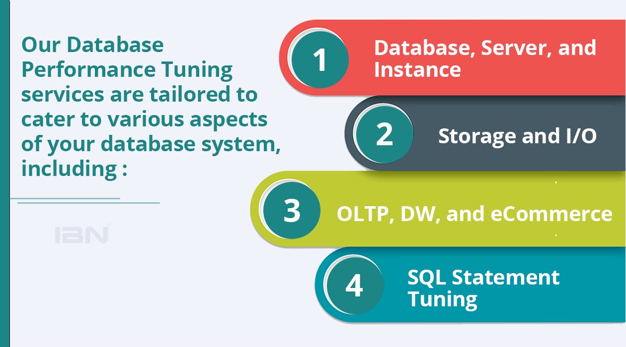database performance tuning services