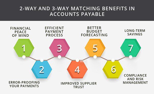 What Is Three-Way Matching & Why Is It Important?