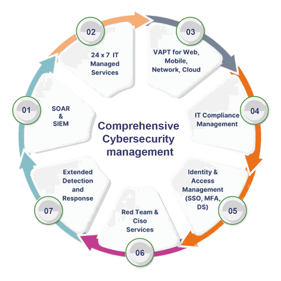 comprehensive-Cybersecurity-management-PNG.webp