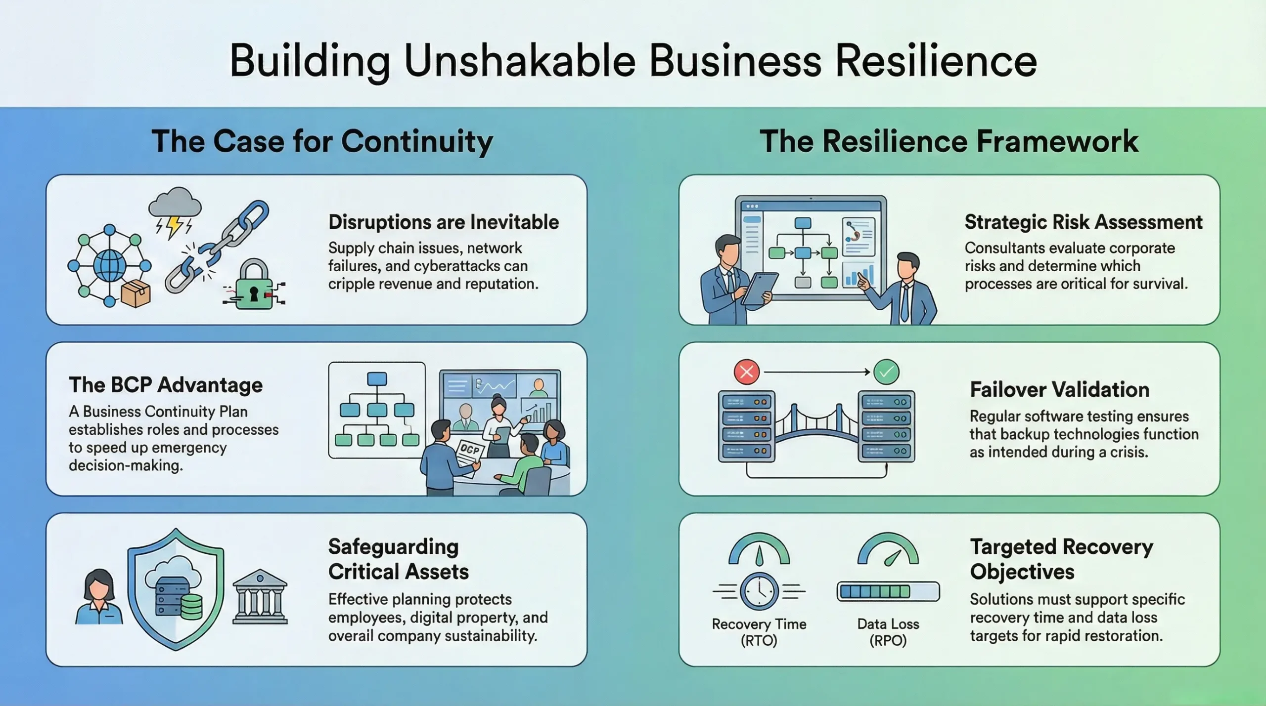 Business Continuity Consultant for Seamless Operations