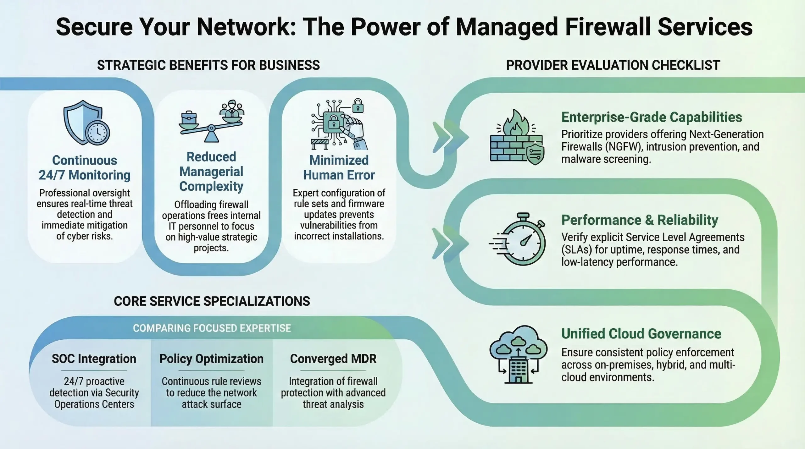 Managed Firewall Services