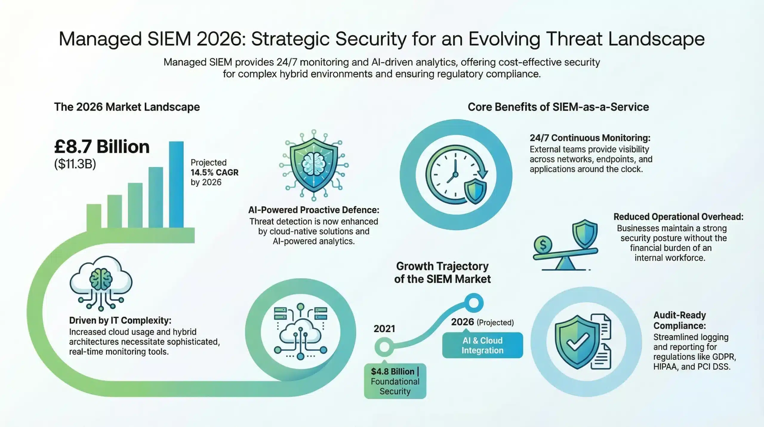 managed siem providers