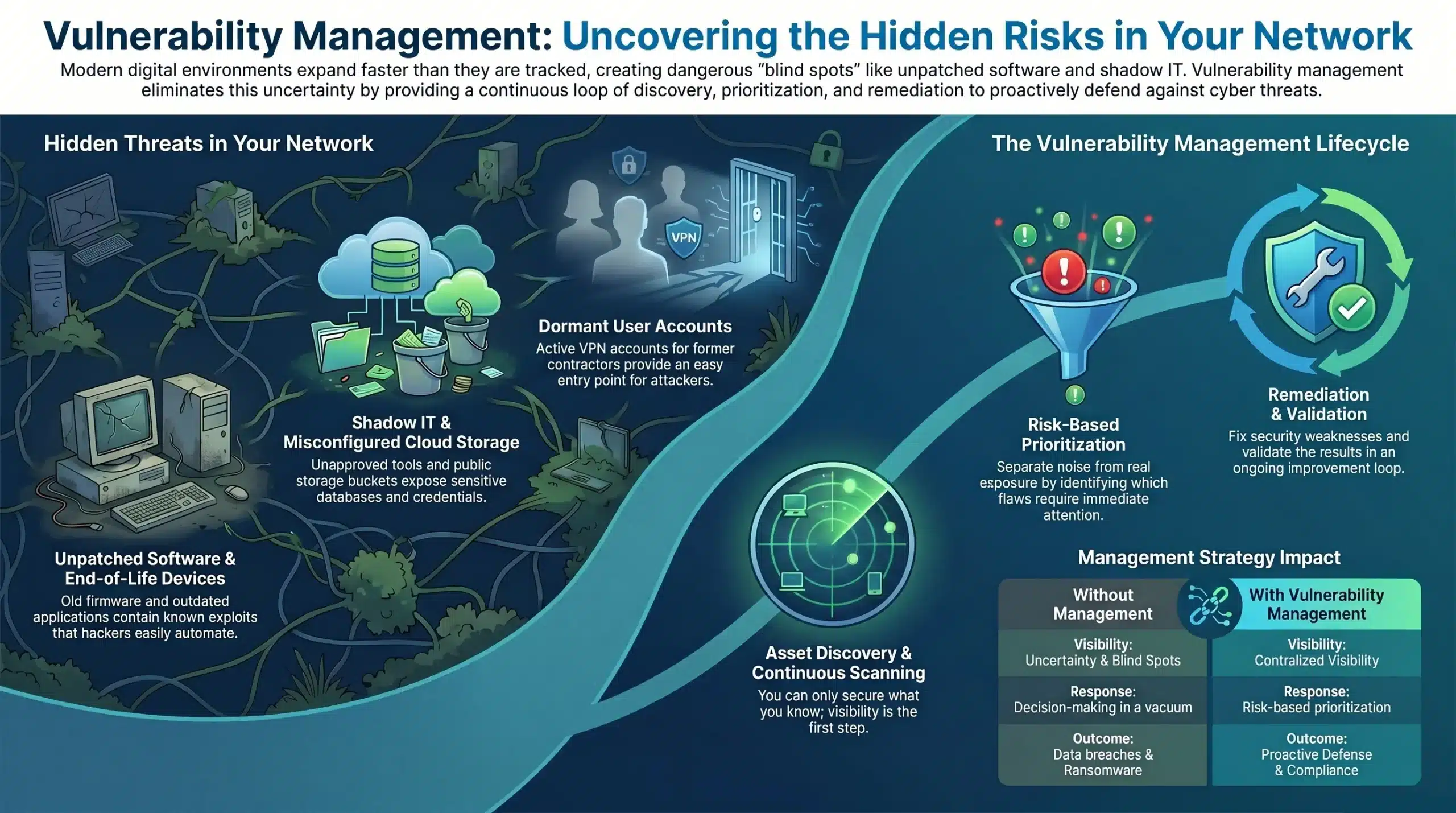 Vulnerability Management
