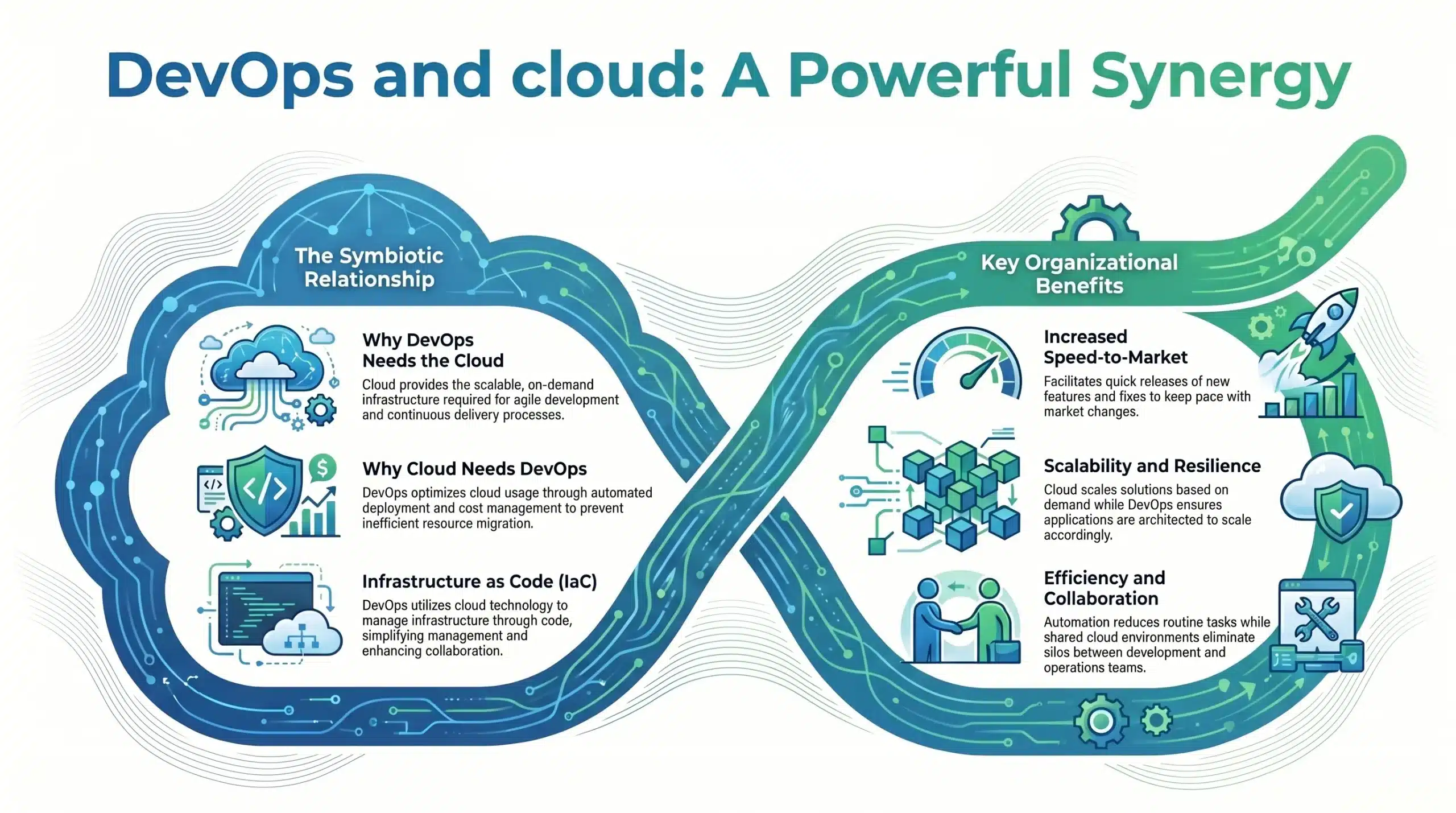 DevOps and Cloud