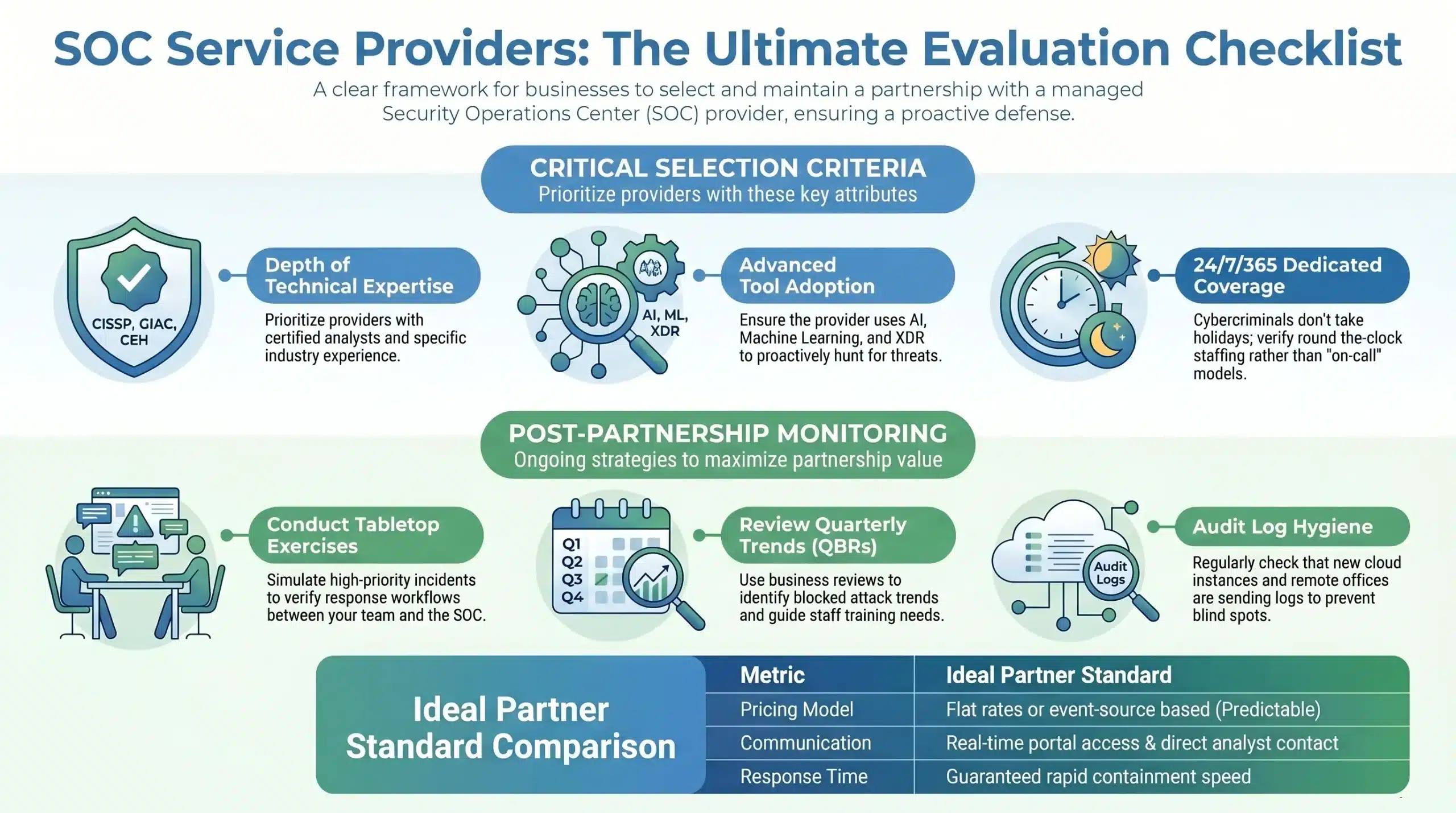 SOC Service Providers