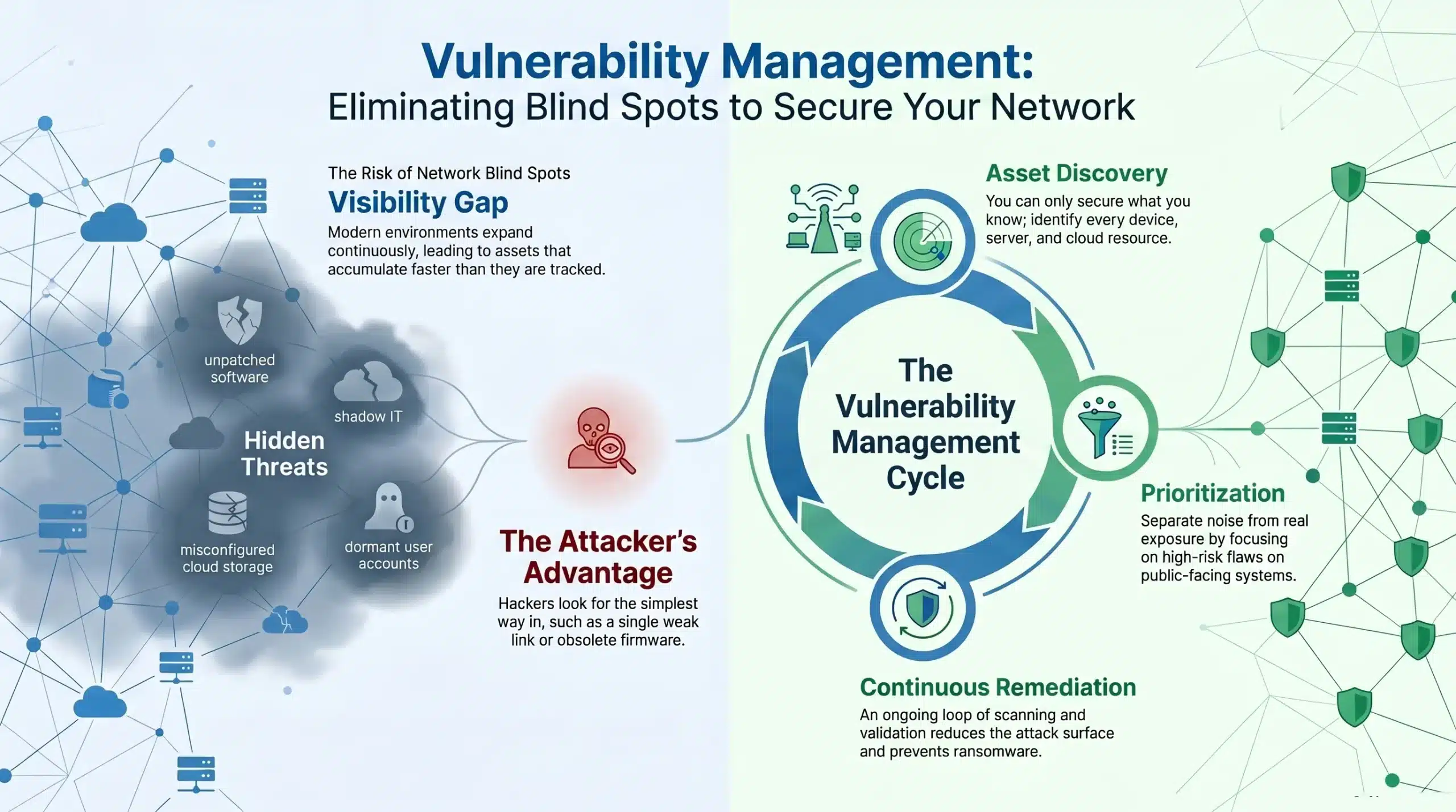 Vulnerability Management