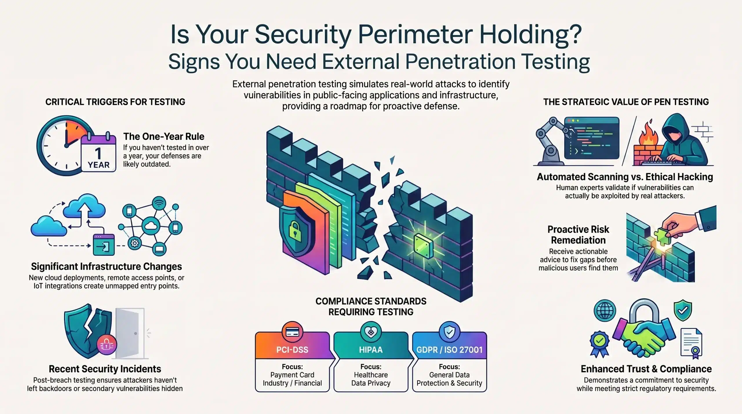 External Penetration Testing