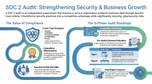 SOC 2 Audit