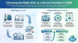 SOC as a Service Provider