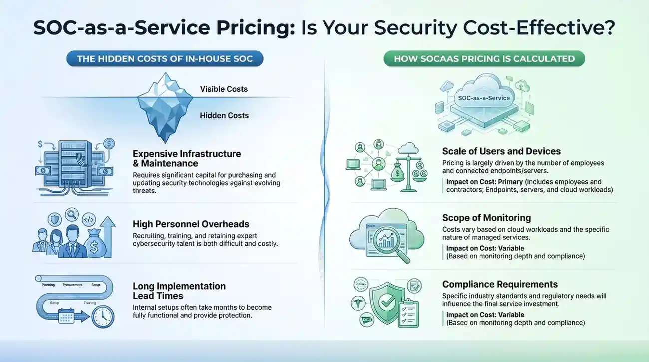 SOC-as-a-ServicePricing