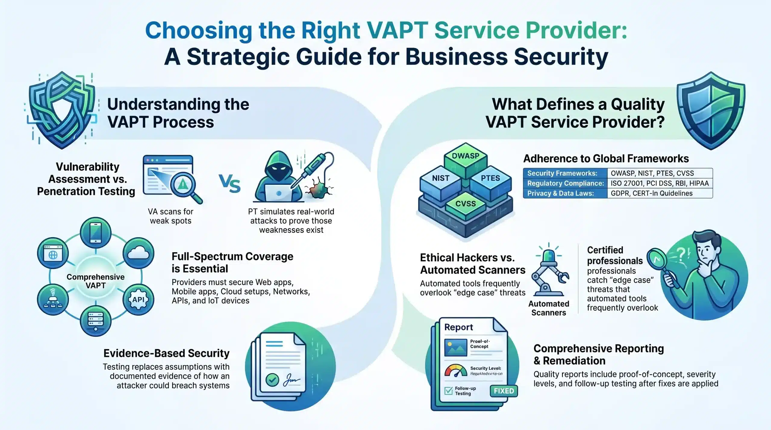 VAPT service provider in India