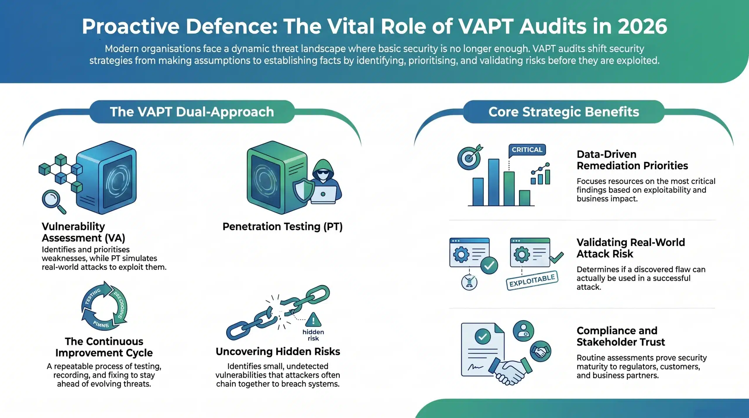 vapt audit