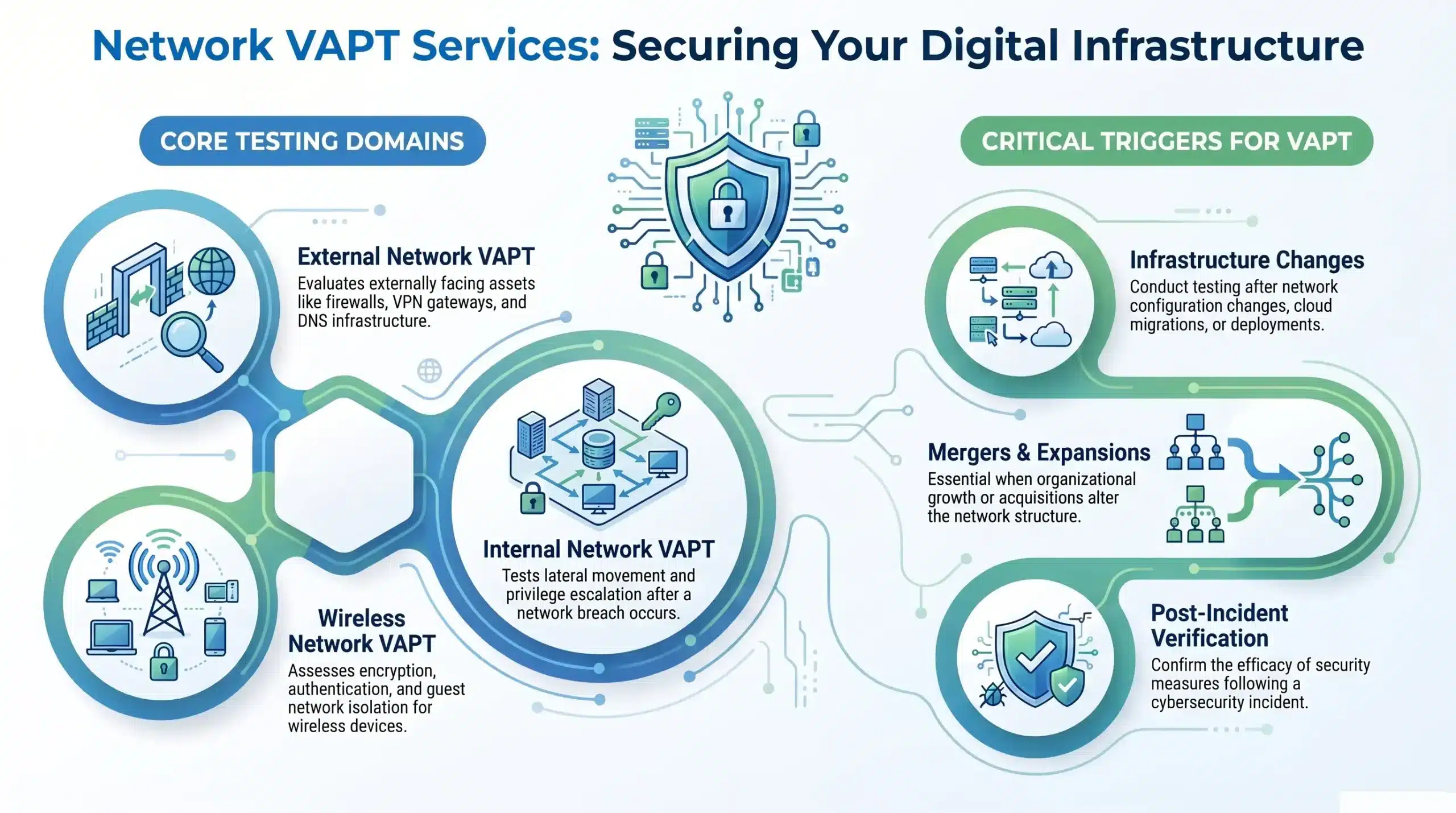 Network VAPT Services