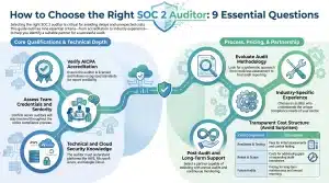 SOC 2 Auditor