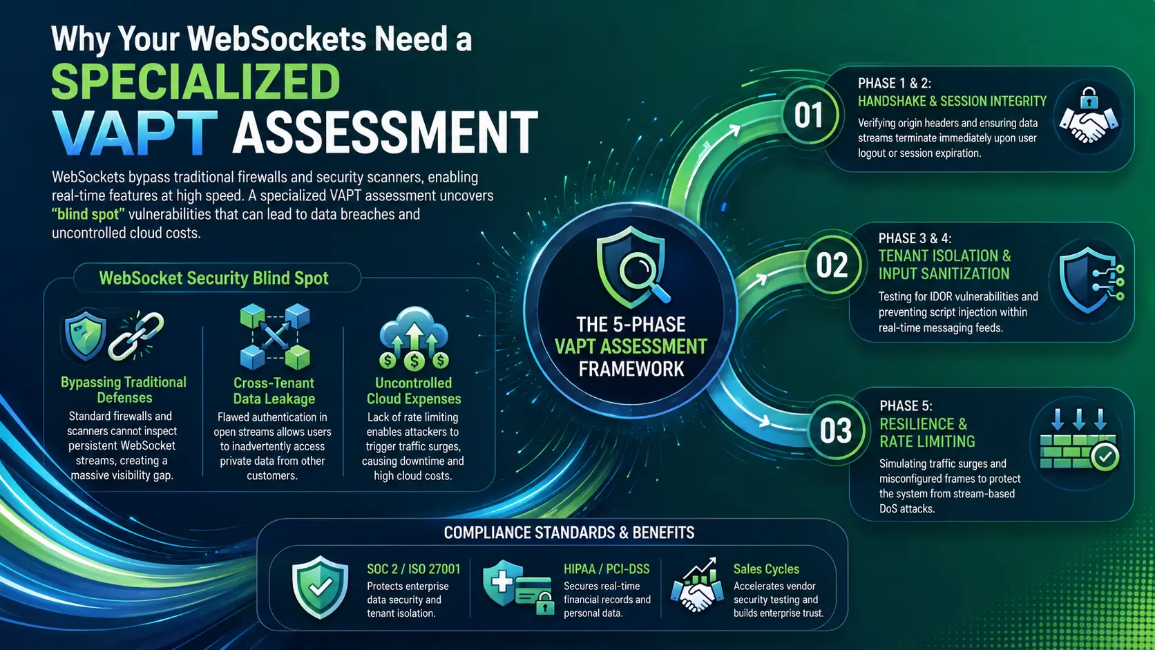 VAPT Assessment