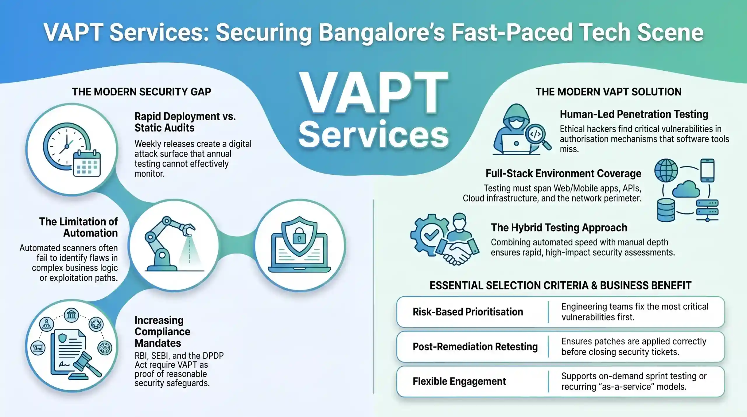 VAPT-Services-scaled