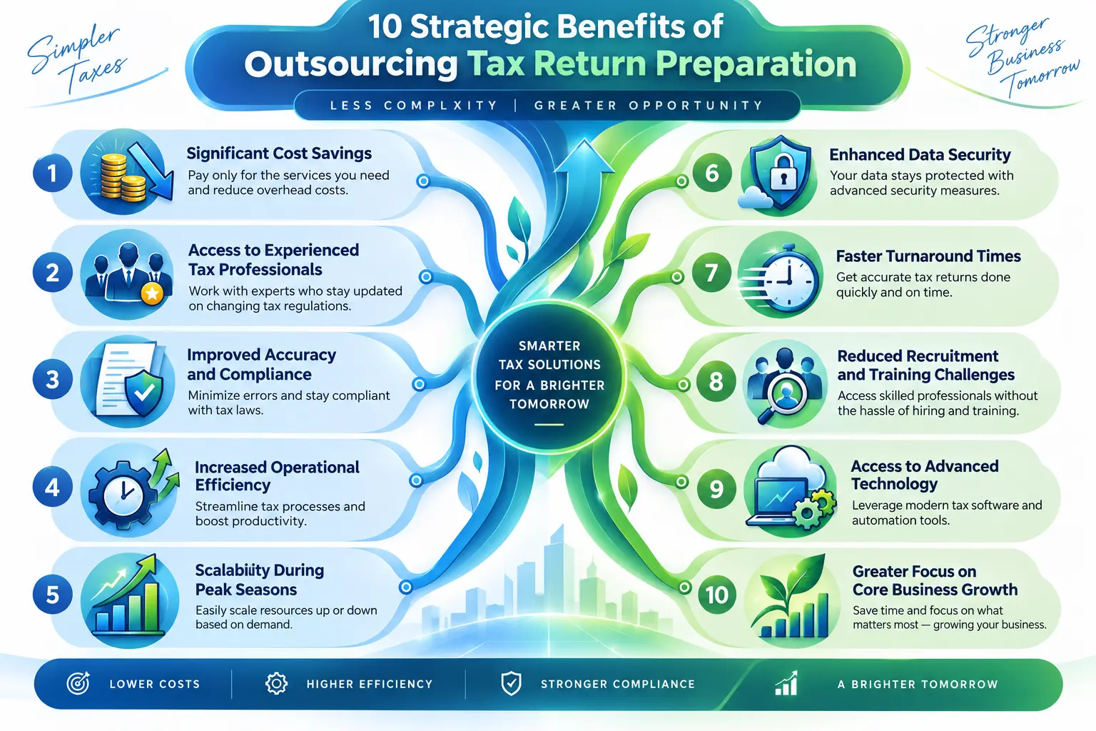 Outsourcing Tax Return Preparation