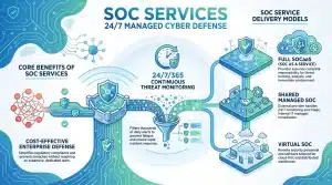 SOC Services