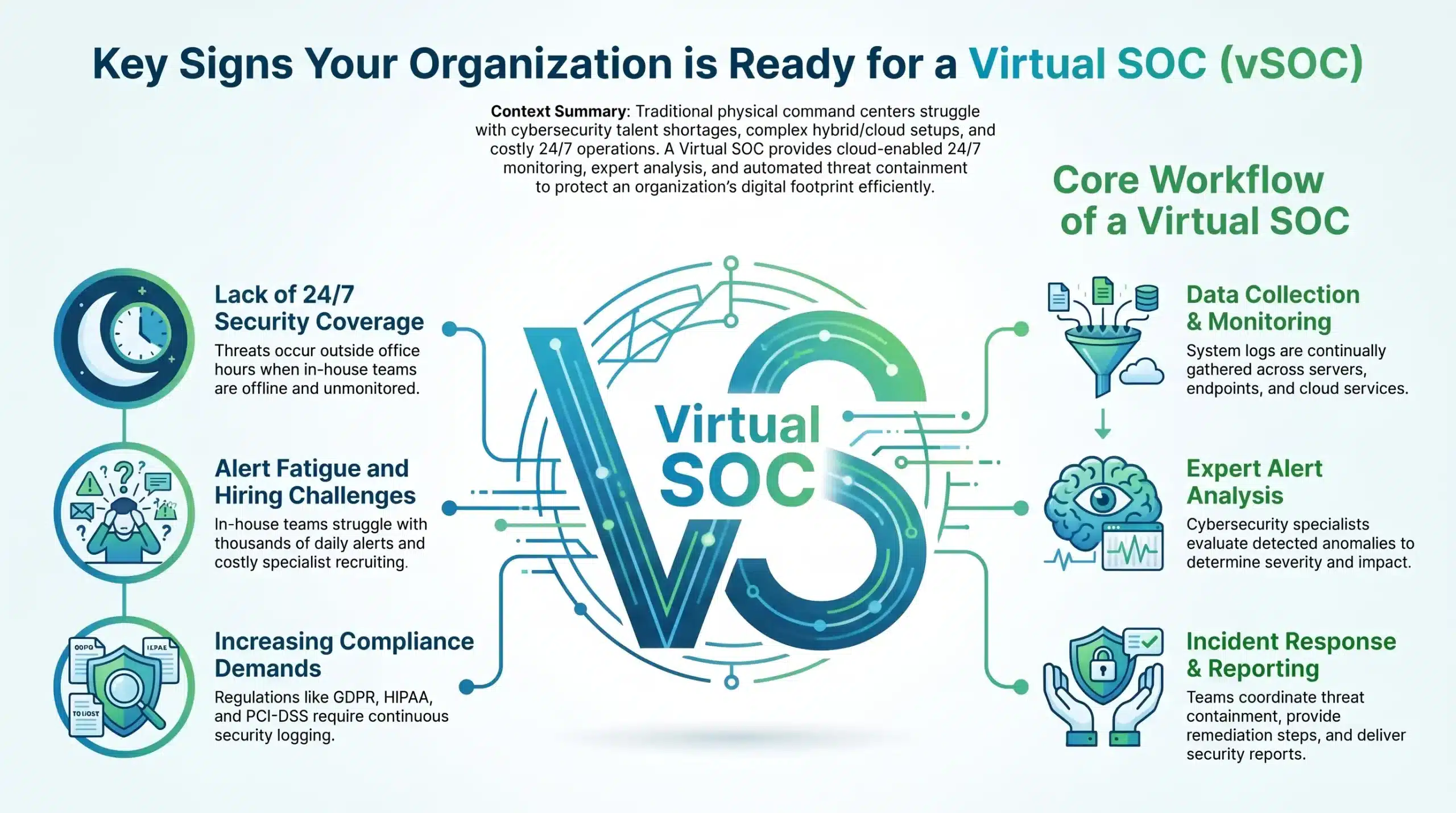 Virtual_SOC